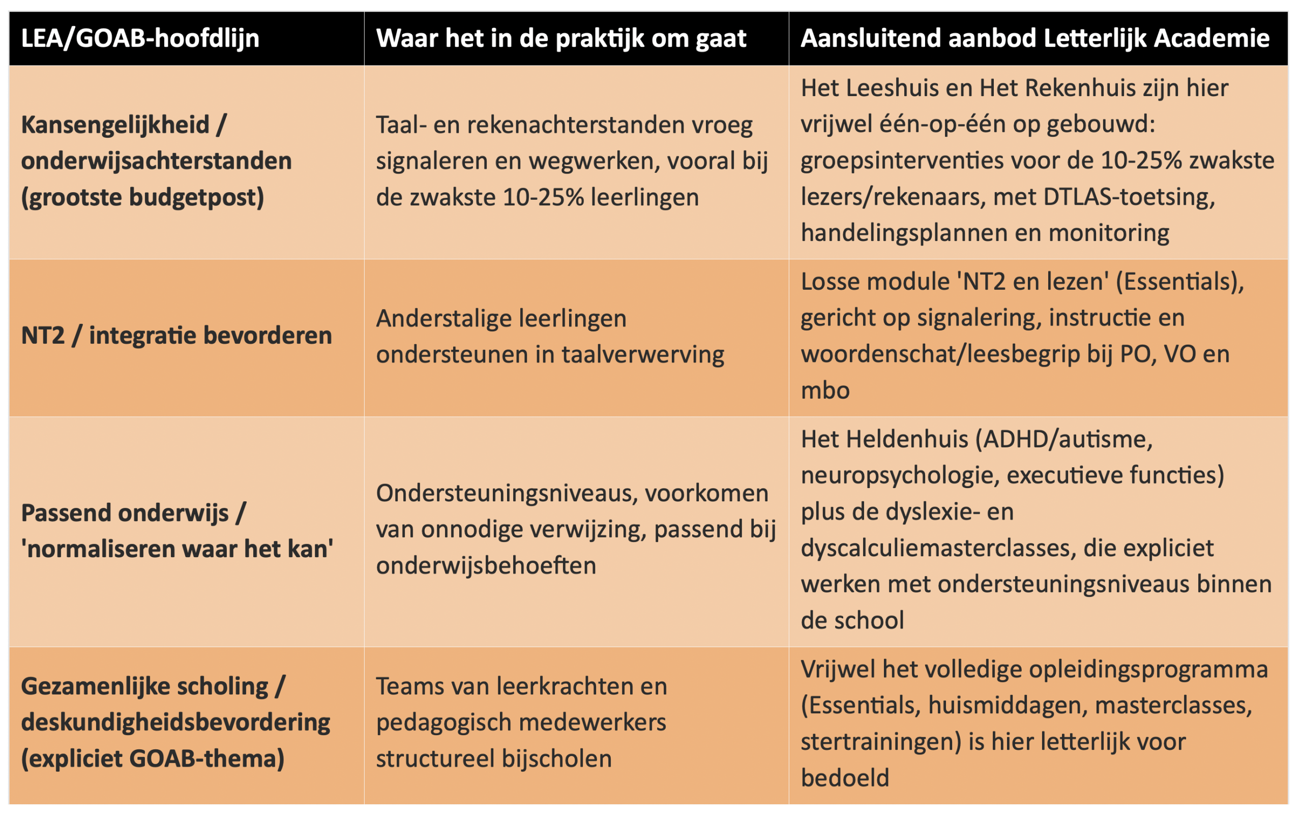 LEA-Letterlijk-Academie-Schema01