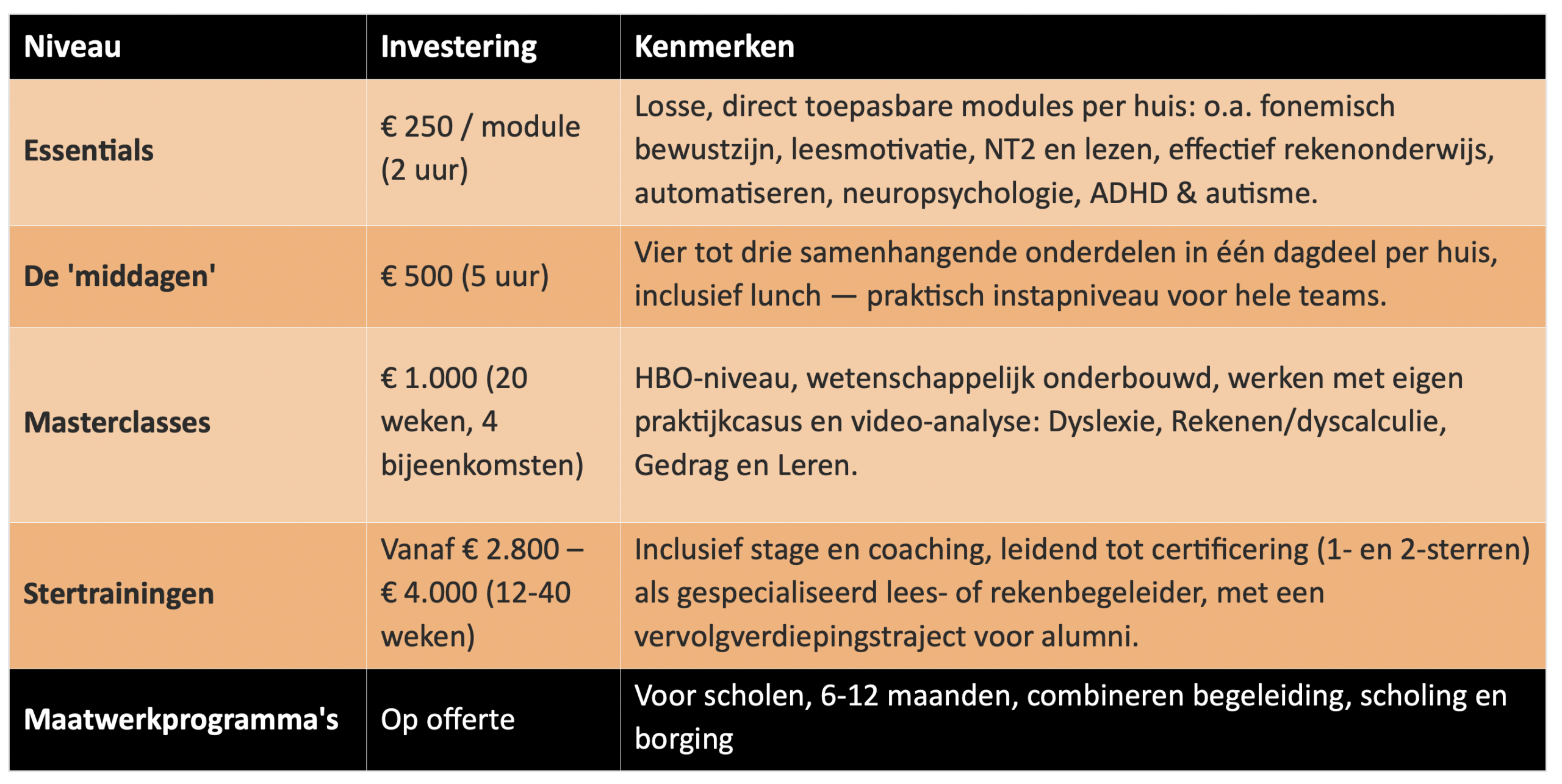 LEA-Letterlijk-Academie_Schema02